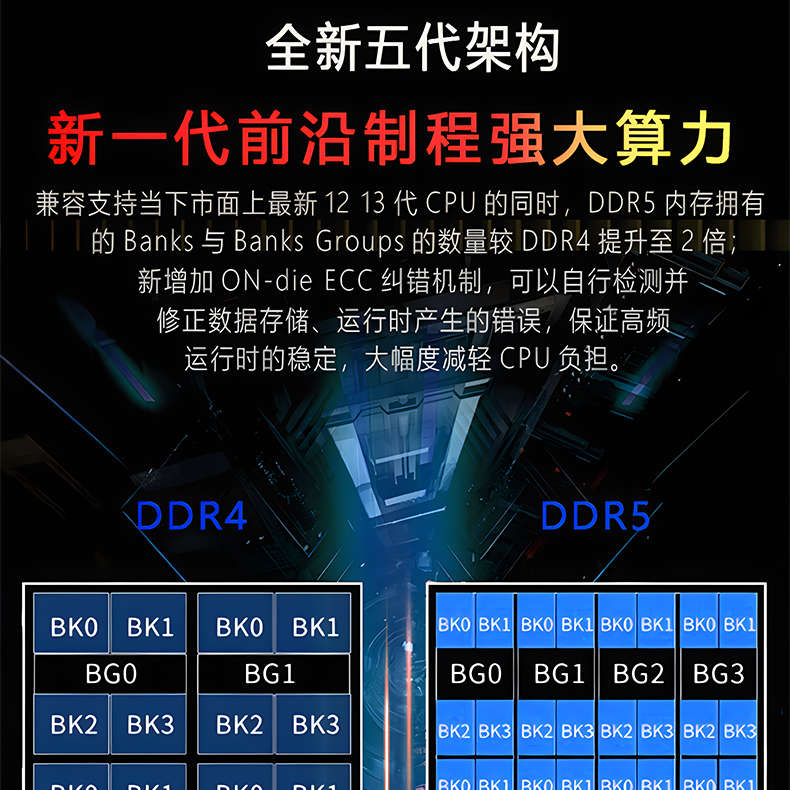 F-_毁灭者_DDR5内存条_京东_星际战舰系列DDR5详情页1_09.jpg